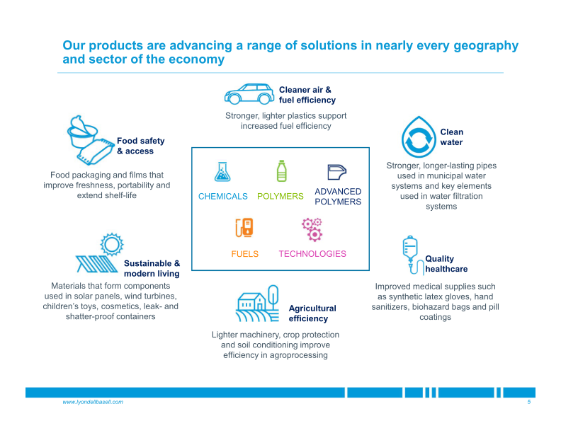 Taking a Step Forward Polymer Industry in The Context of Circular Economy slide image #6