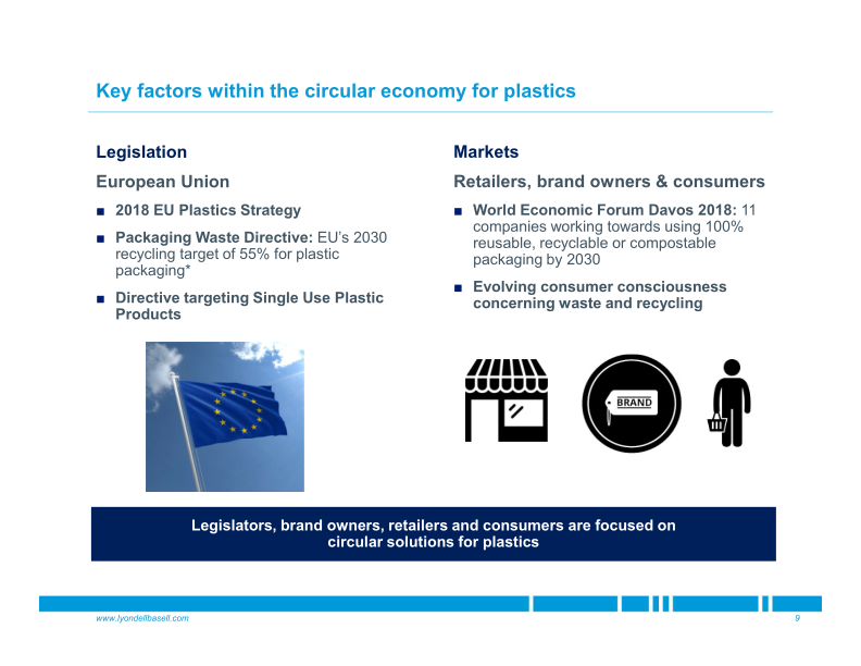 Taking a Step Forward Polymer Industry in The Context of Circular Economy slide image #10