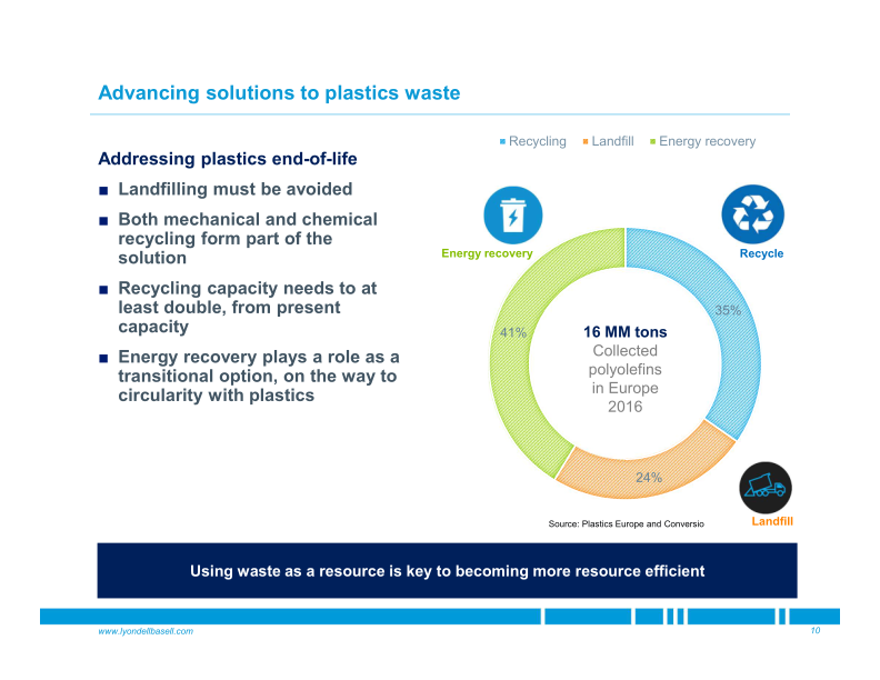 Taking a Step Forward Polymer Industry in The Context of Circular Economy slide image #11