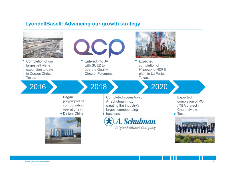 Taking a Step Forward Polymer Industry in The Context of Circular Economy slide image #7