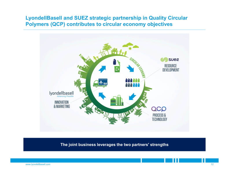 Taking a Step Forward Polymer Industry in The Context of Circular Economy slide image #13