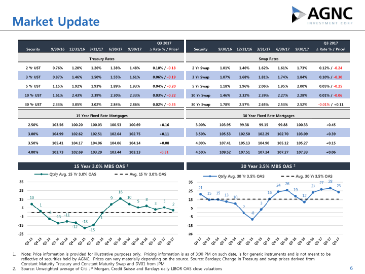 Q3 2017 Stockholder Presentation slide image #7