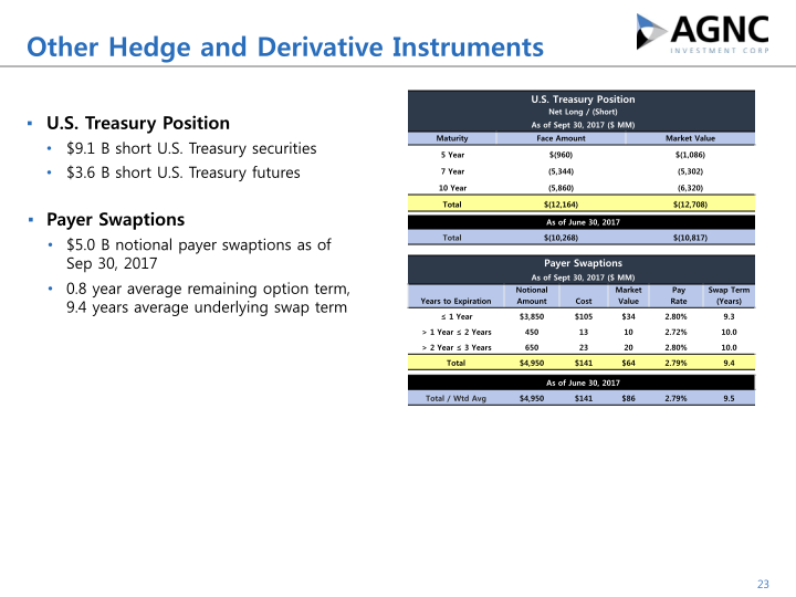 Q3 2017 Stockholder Presentation slide image #24