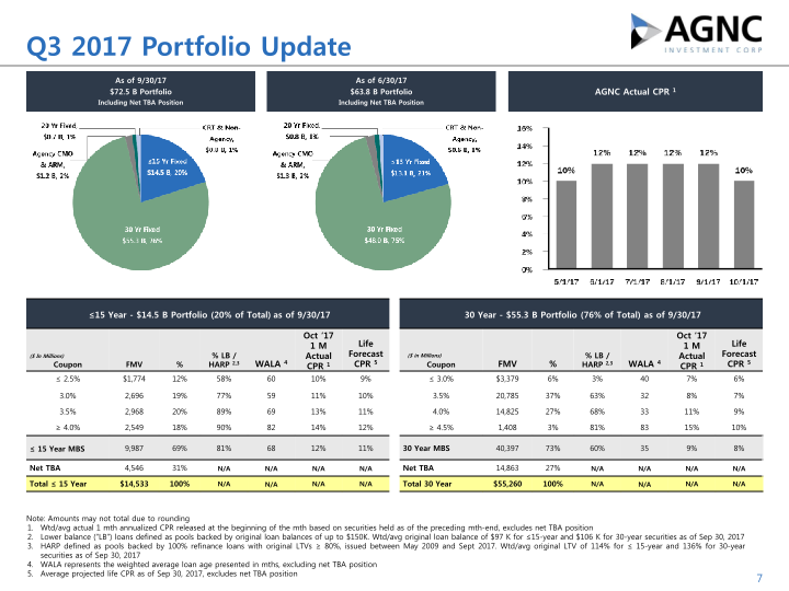 Q3 2017 Stockholder Presentation slide image #8