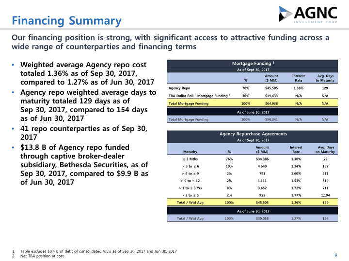 Q3 2017 Stockholder Presentation slide image #9