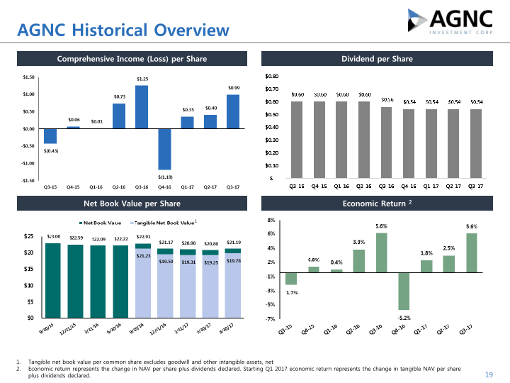 Q3 2017 Stockholder Presentation slide image #20