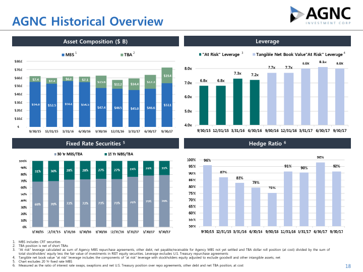 Q3 2017 Stockholder Presentation slide image #19