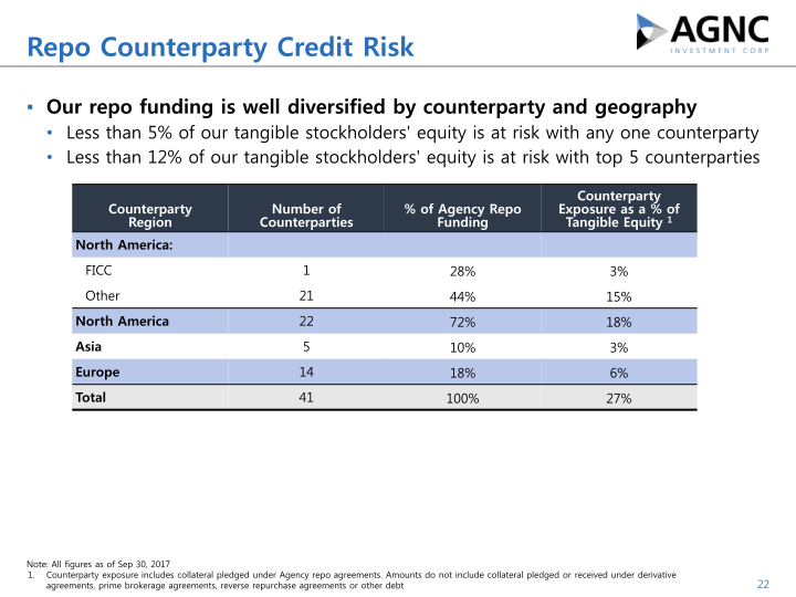 Q3 2017 Stockholder Presentation slide image #23