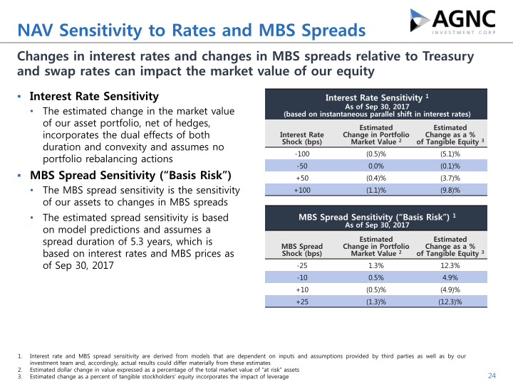 Q3 2017 Stockholder Presentation slide image #25