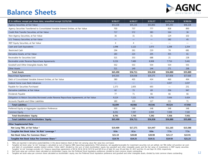 Q3 2017 Stockholder Presentation slide image #13