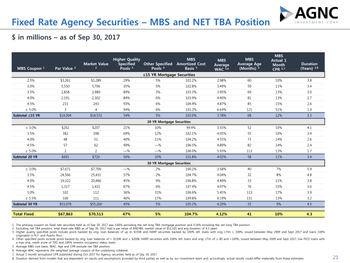 Q3 2017 Stockholder Presentation slide image #22