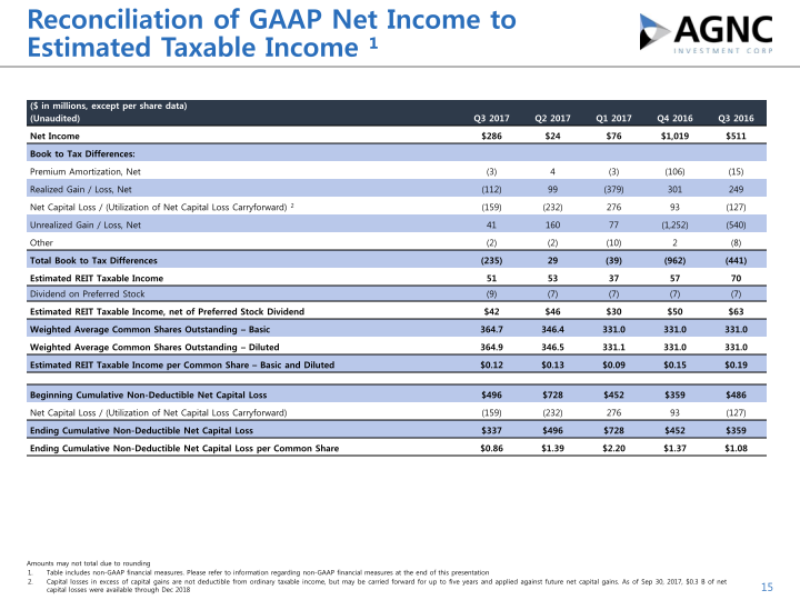 Q3 2017 Stockholder Presentation slide image #16