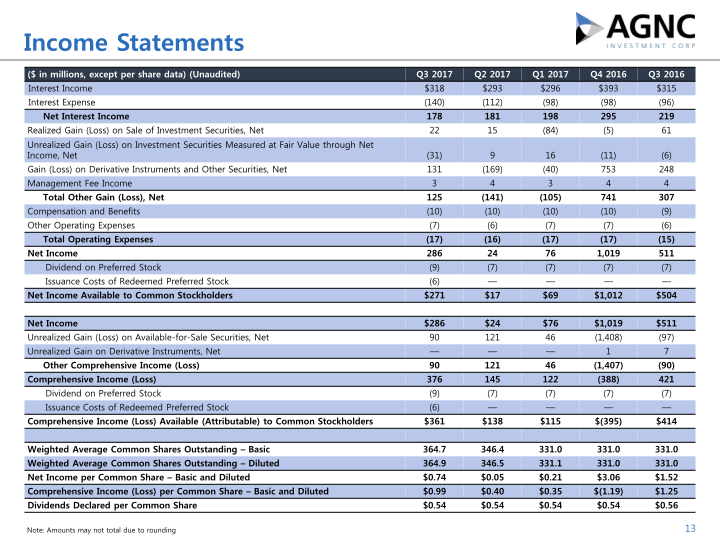 Q3 2017 Stockholder Presentation slide image #14