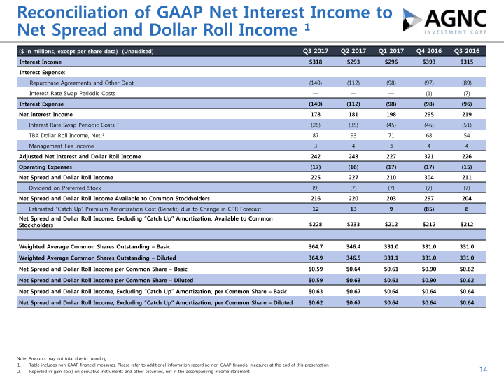 Q3 2017 Stockholder Presentation slide image #15