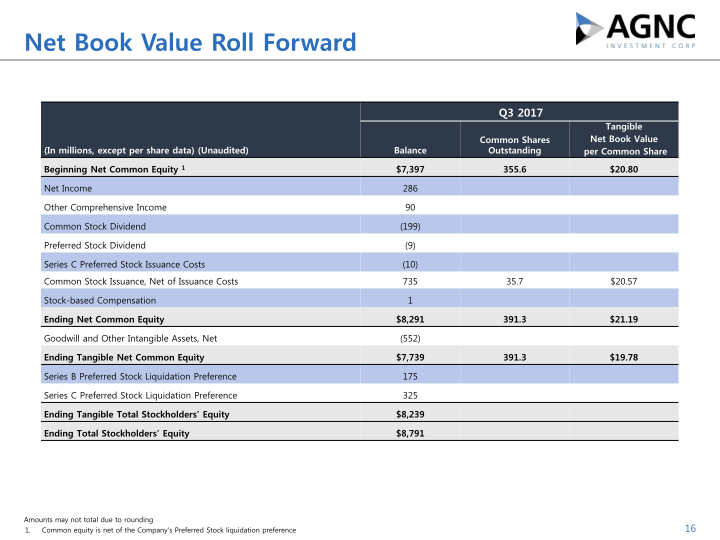 Q3 2017 Stockholder Presentation slide image #17