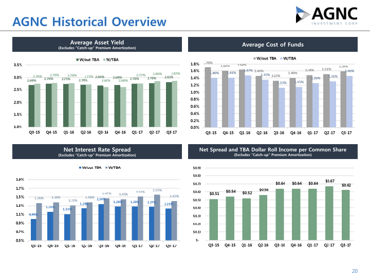 Q3 2017 Stockholder Presentation slide image #21