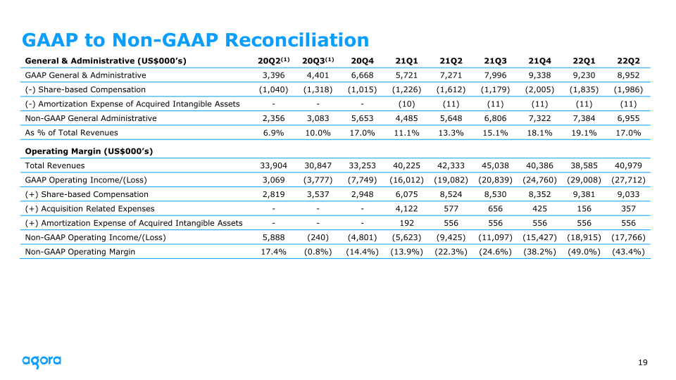 2022 Q2 Earnings slide image #20