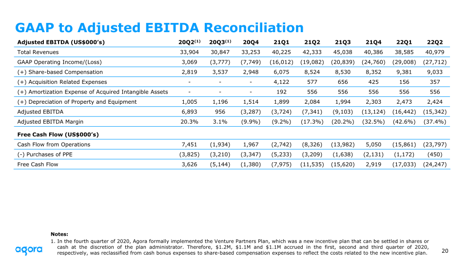 2022 Q2 Earnings slide image #21