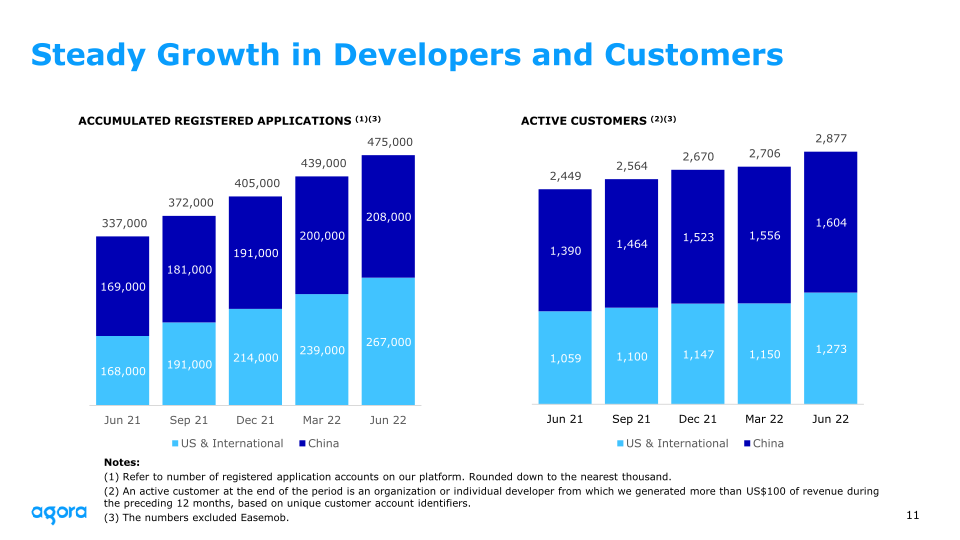 2022 Q2 Earnings slide image #12