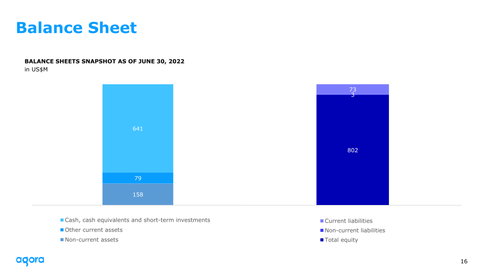 2022 Q2 Earnings slide image #17