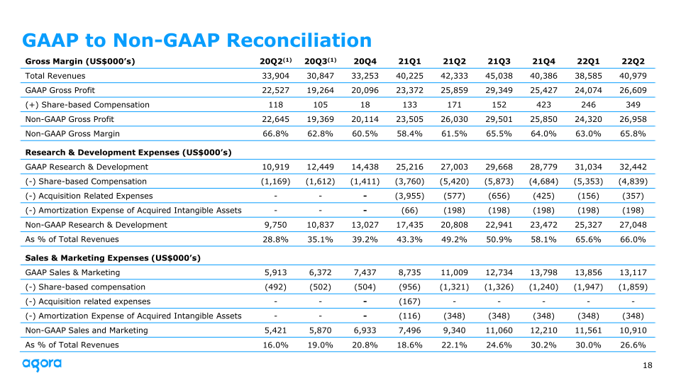 2022 Q2 Earnings slide image #19