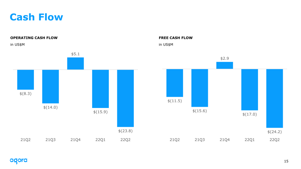 2022 Q2 Earnings slide image #16