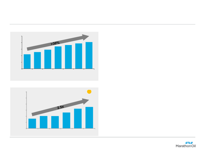 2017 Barclays CEO Energy Power Conference slide image #12