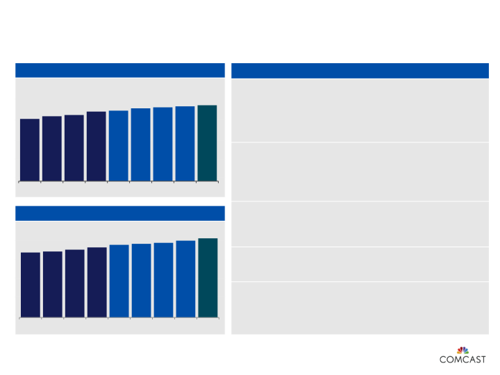 1st Quarter 2018 Results slide image #7