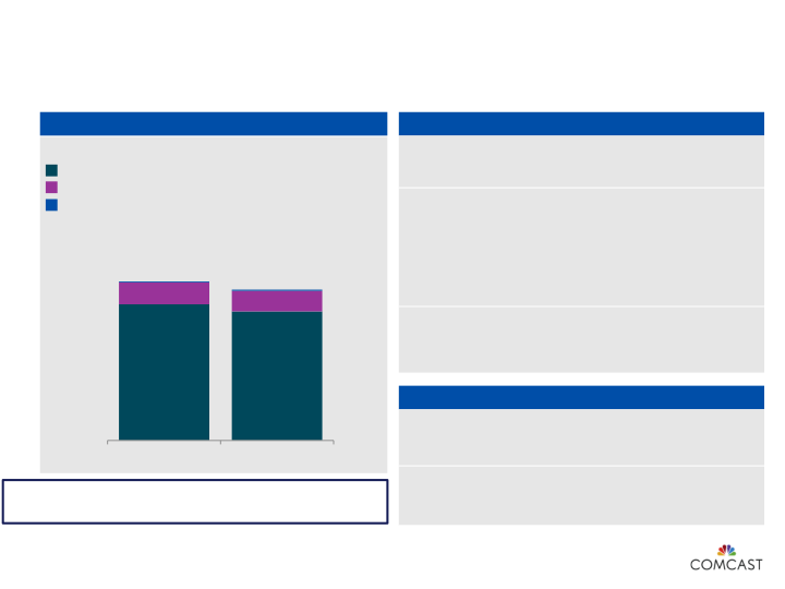 1st Quarter 2018 Results slide image #10