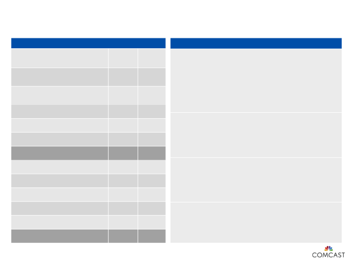 1st Quarter 2018 Results slide image #9