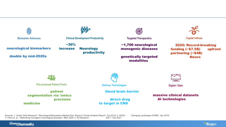 Investor R&D Day slide image #9