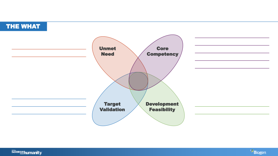 Investor R&D Day slide image #18