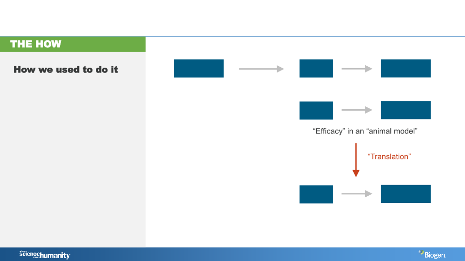 Investor R&D Day slide image #20