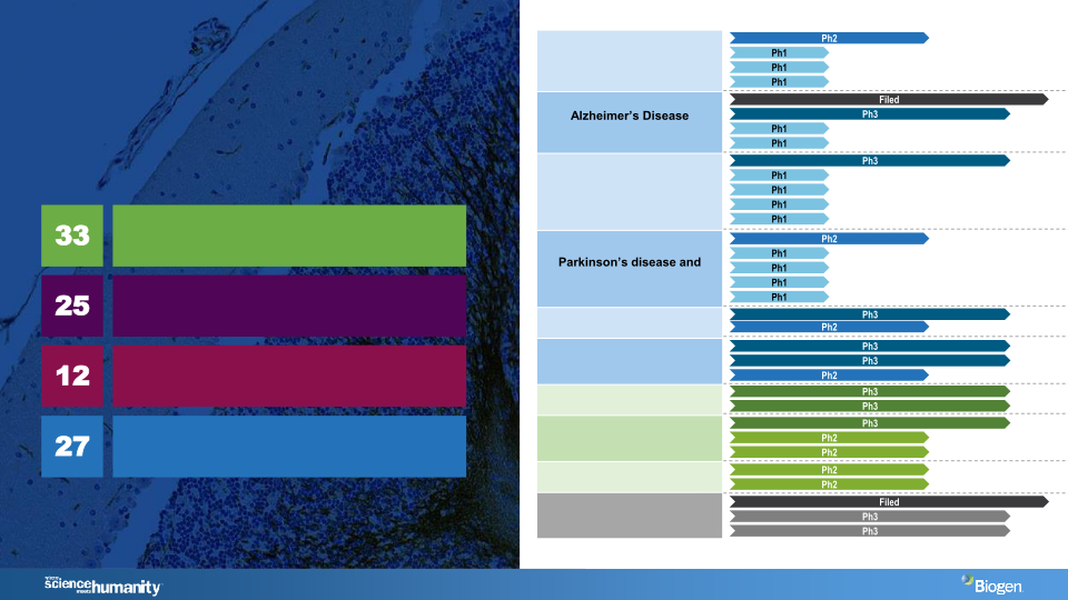 Investor R&D Day slide image #11