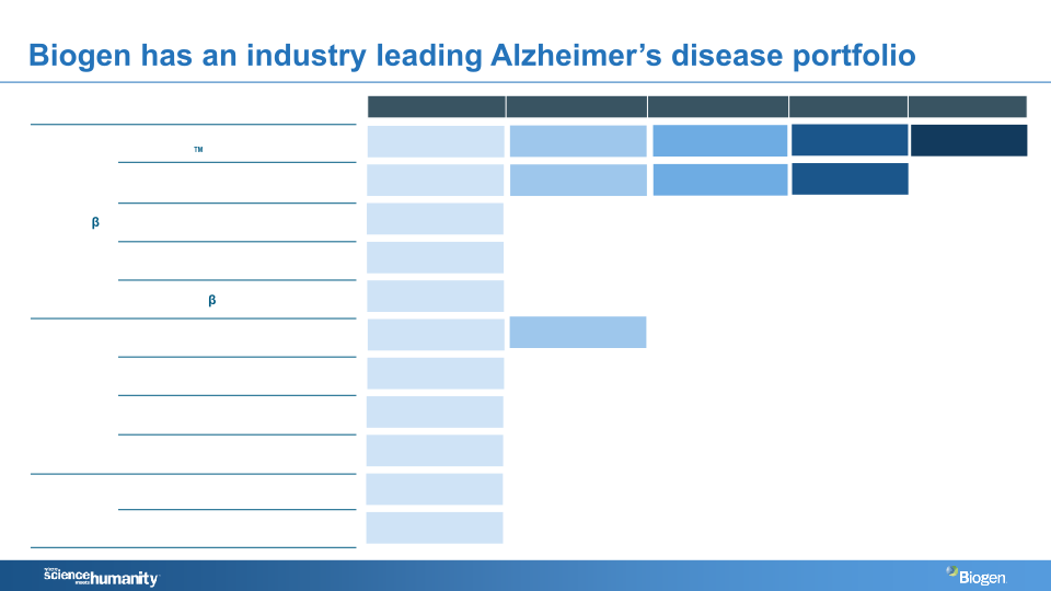 Investor R&D Day slide image #32