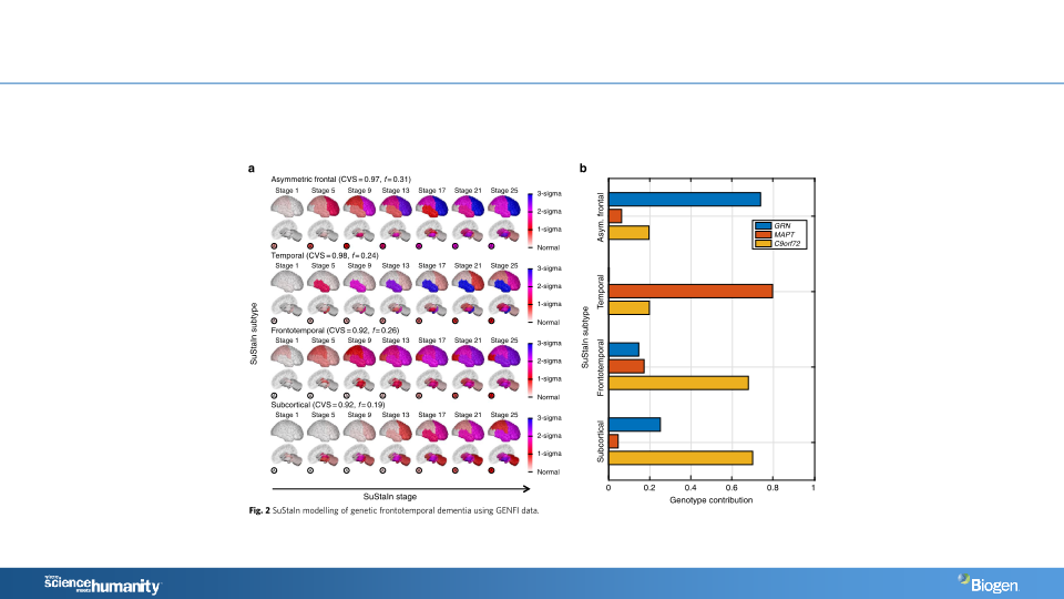 Investor R&D Day slide image #27