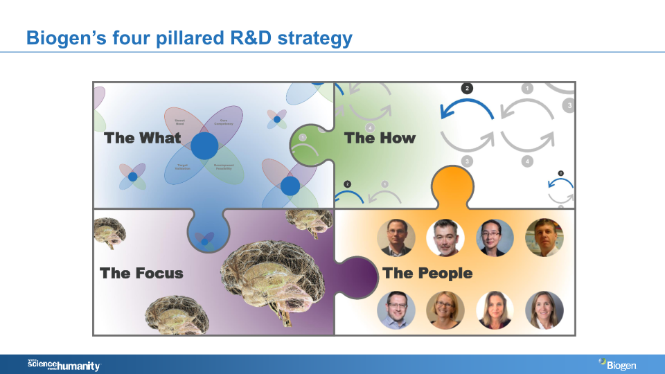 Investor R&D Day slide image #26