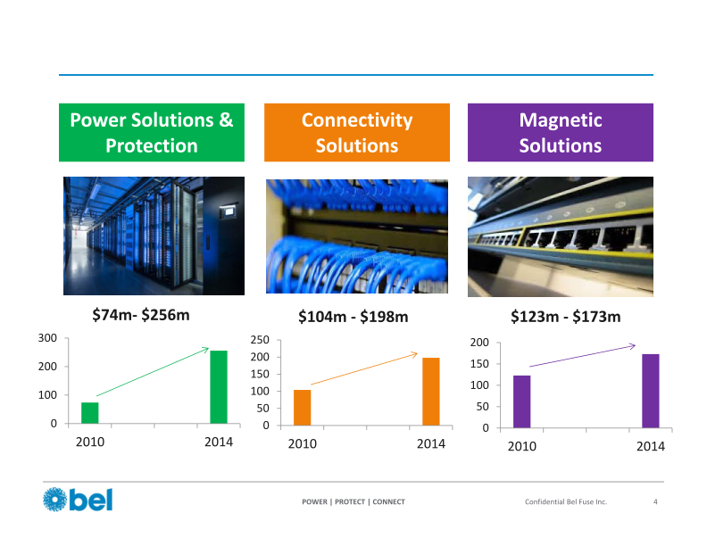 ITG Midwest Industrials Conference slide image #6