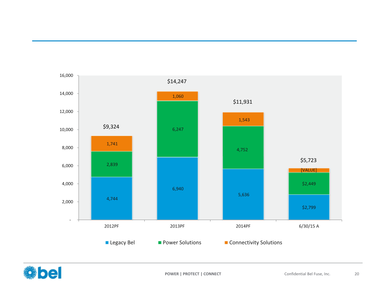 ITG Midwest Industrials Conference slide image #22