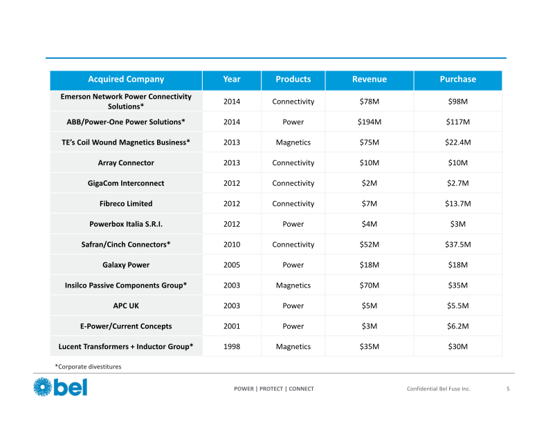 ITG Midwest Industrials Conference slide image #7