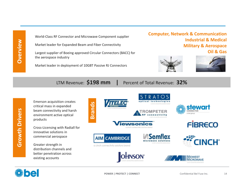 ITG Midwest Industrials Conference slide image #16