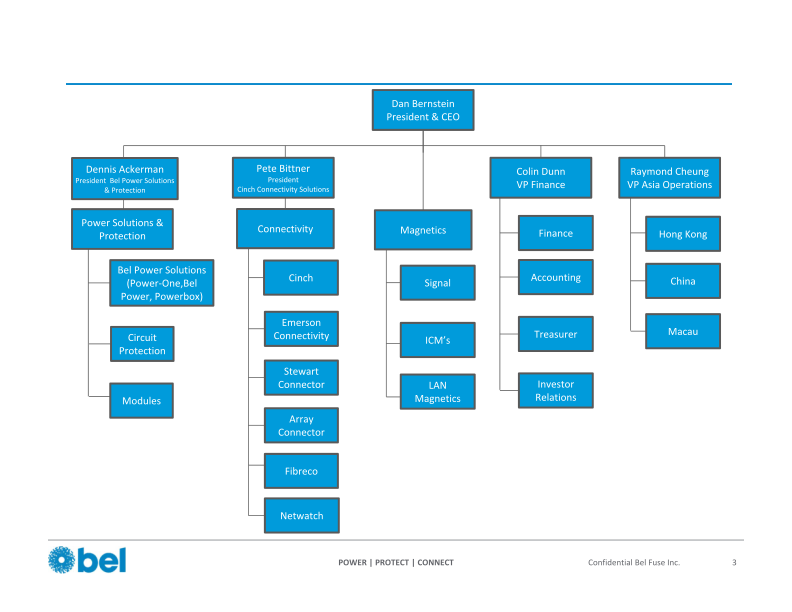 ITG Midwest Industrials Conference slide image #5