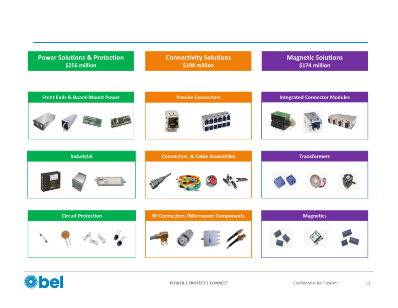 ITG Midwest Industrials Conference slide image #14