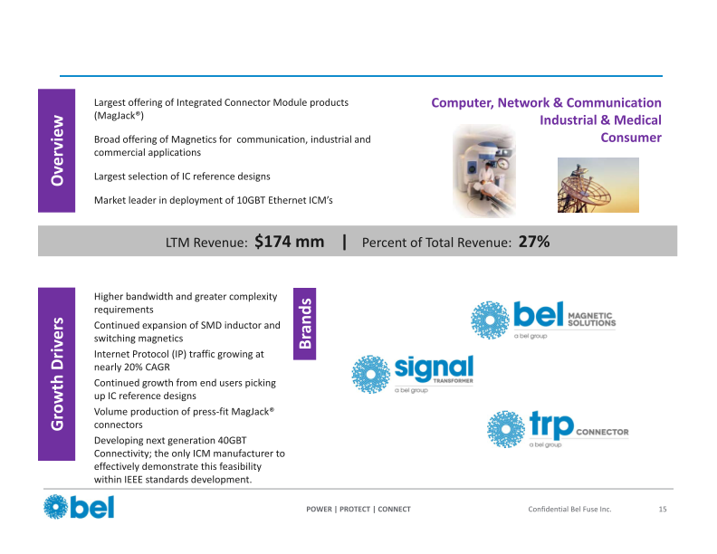 ITG Midwest Industrials Conference slide image #17