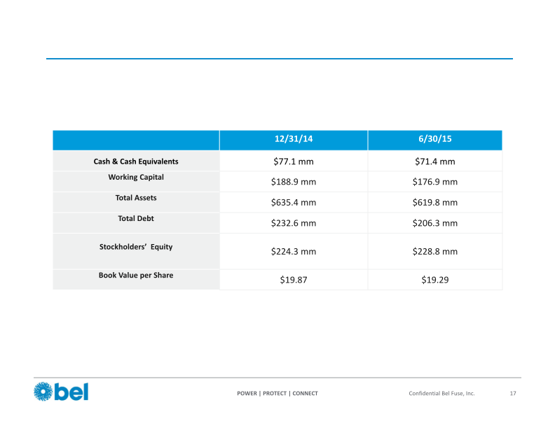 ITG Midwest Industrials Conference slide image #19