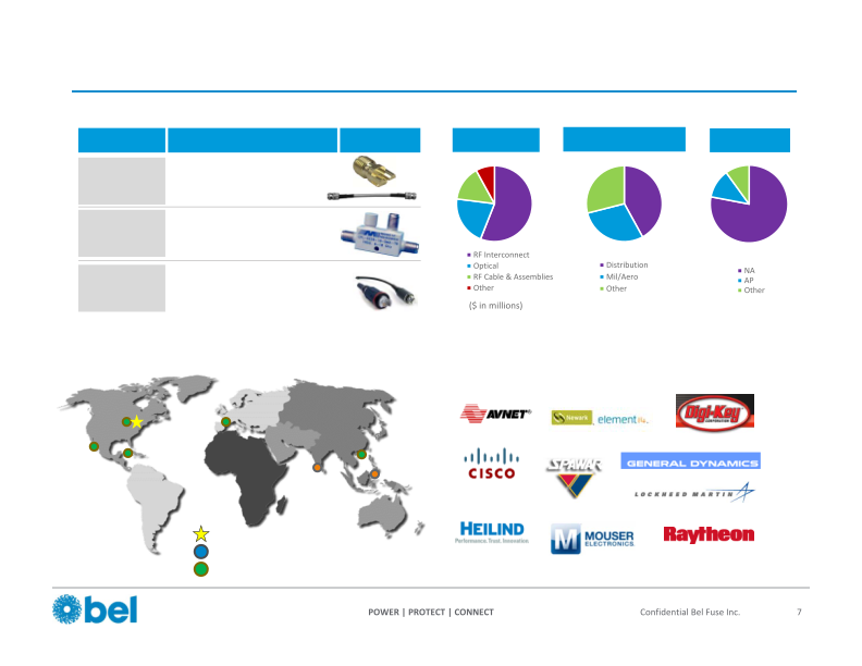 ITG Midwest Industrials Conference slide image #9