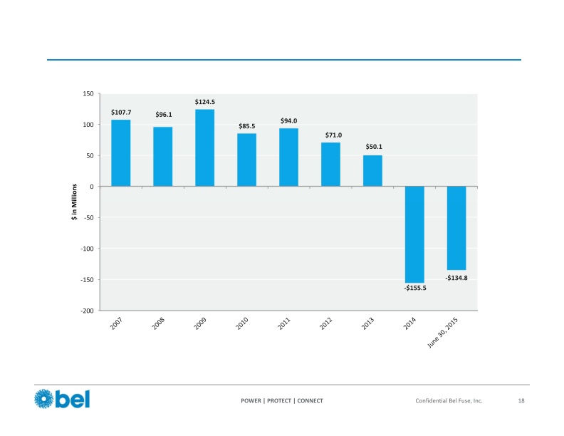 ITG Midwest Industrials Conference slide image #20