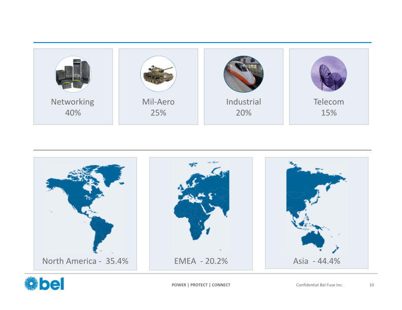 ITG Midwest Industrials Conference slide image #12