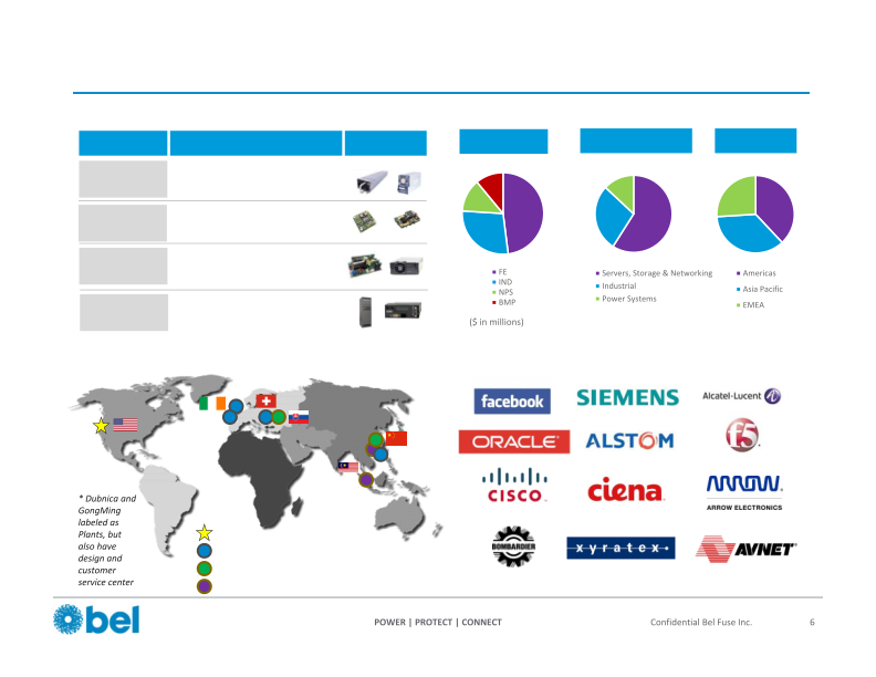 ITG Midwest Industrials Conference slide image #8