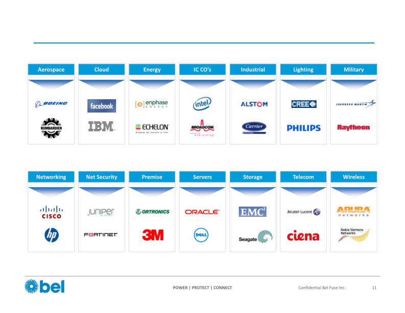 ITG Midwest Industrials Conference slide image #13